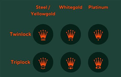 rolex crown parts|rolex crown meaning.